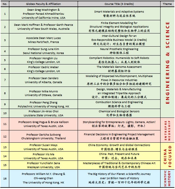 COE prepares to launch the 2017 Globex Julmester Program