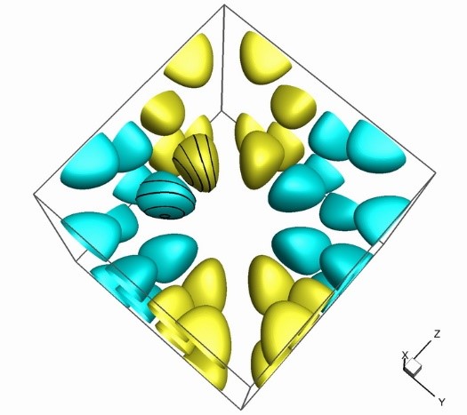 COE undergraduate research unveils vortex-surface structures in highly-symmetric flows