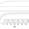 Professor Guangming Xie’s group makes new progress in multi-agent systems