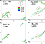 Jianjun Tao’s Group makes progress on the study of the subcritical transition in plane-Poiseuille flow