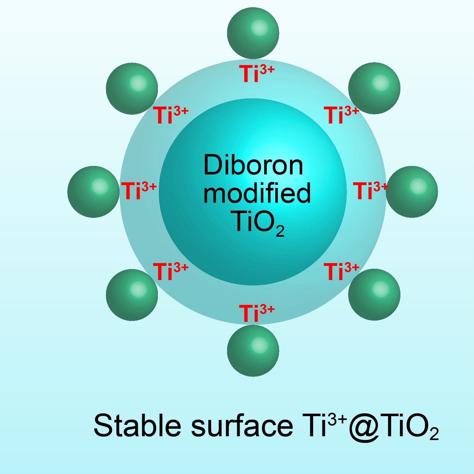 Organic diboron compounds in energy related applications