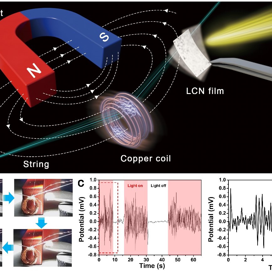 Professor Huai Yang's group makes important progress in the field of near-infrared light-driven liquid crystalline network materials