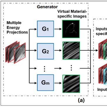 Qiushi Ren’s group from Peking University makes new progress on multi-material decomposition in spectral computed tomography