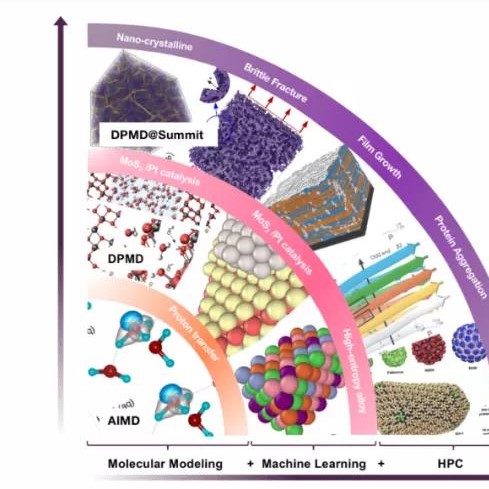 The research results of Mohan Chen and collaborators selected as China's top ten news in science and technology in 2020