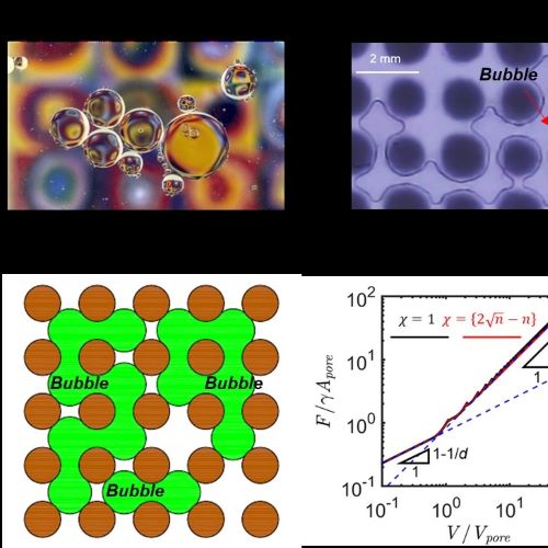 Ke Xu’s group reveals the origin of multiphase dispersed fluid systems’ thermodynamic stability in porous media